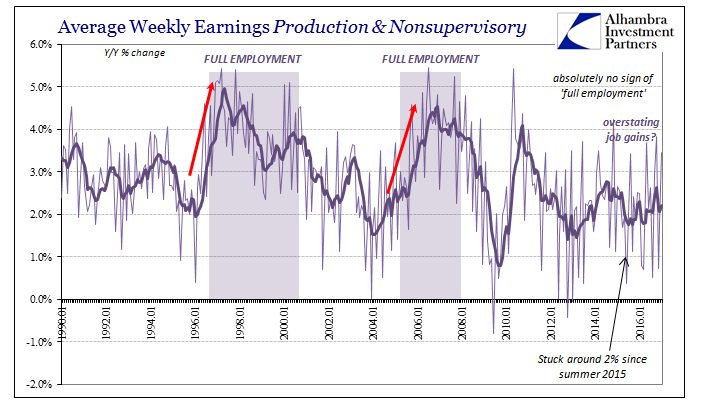 Real Wages Really Inconsistent