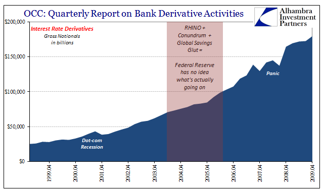 Not Recession, Systemic Rupture – Again