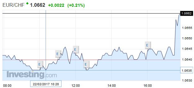 FX Daily, February 22: Euro Meltdown Continues