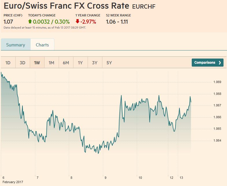 Weekly Sight Deposits and Speculative Positions: Another Post-Trump SNB Intervention Record