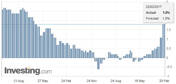 FX Daily, February 22: Euro Meltdown Continues