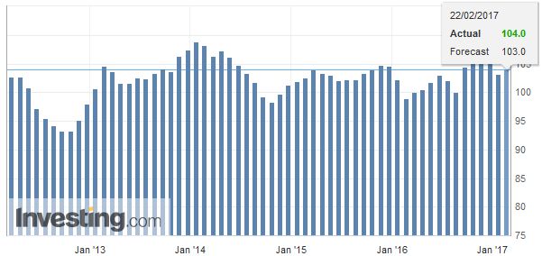 FX Daily, February 22: Euro Meltdown Continues