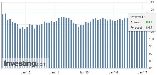 FX Daily, February 22: Euro Meltdown Continues