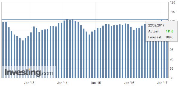 FX Daily, February 22: Euro Meltdown Continues