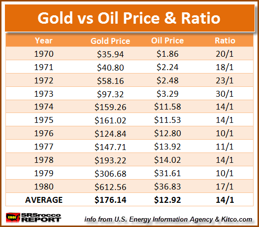 If It Didn’t Abandon The Gold Standard, U.S. Empire Would Have Collapsed…