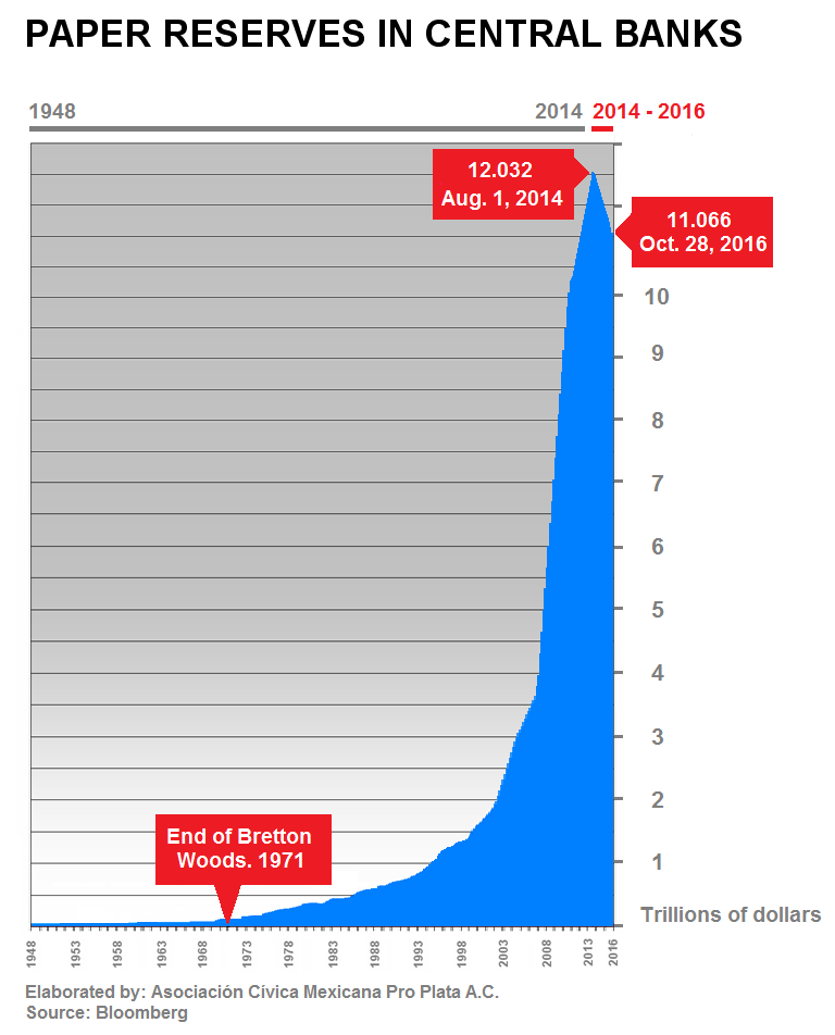 If It Didn’t Abandon The Gold Standard, U.S. Empire Would Have Collapsed…