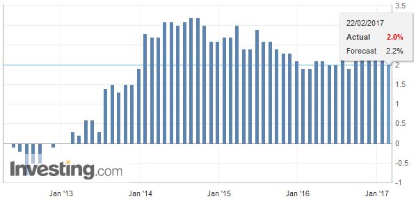 FX Daily, February 22: Euro Meltdown Continues