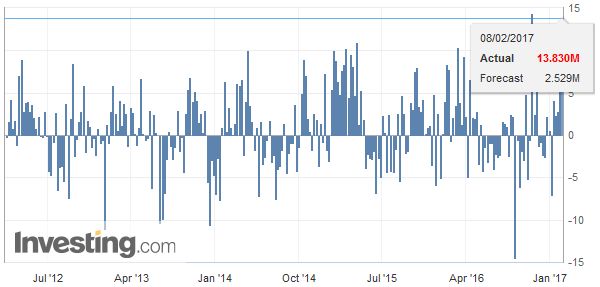 FX Daily, February 08: EUR/CHF down to 1.630, Swiss Boom Starting?