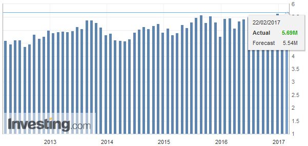 FX Daily, February 22: Euro Meltdown Continues