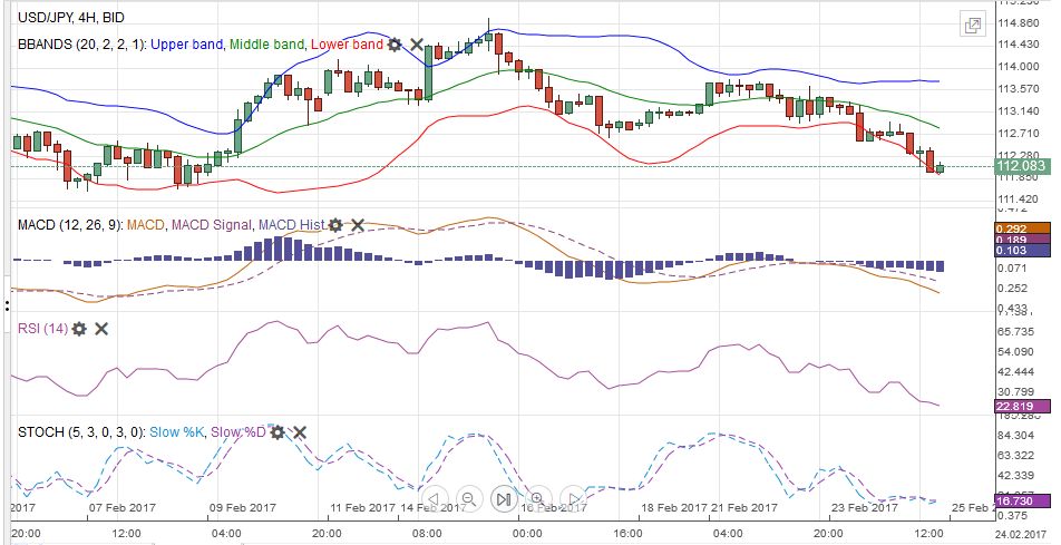 FX Weekly Review, February 20 – 25: Ranges in FX: Respect the Price Action