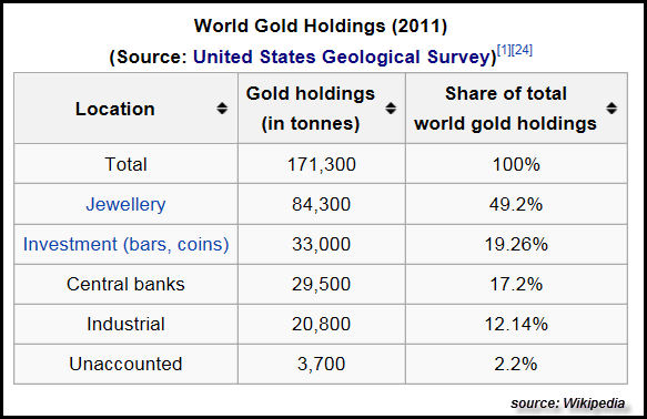 If It Didn’t Abandon The Gold Standard, U.S. Empire Would Have Collapsed…