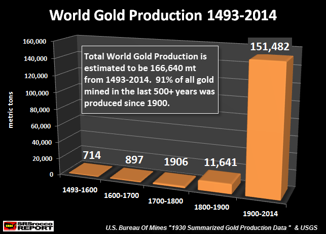 If It Didn’t Abandon The Gold Standard, U.S. Empire Would Have Collapsed…