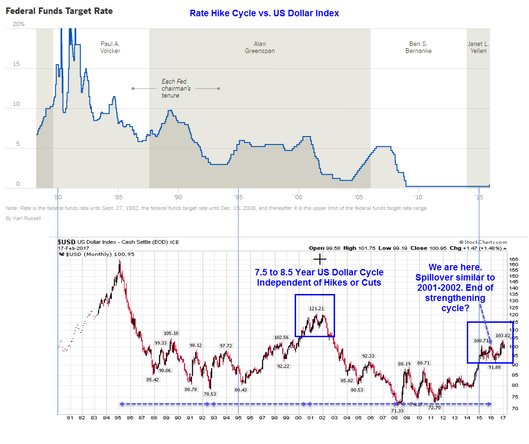 Are Rate Hikes Bad For Gold?