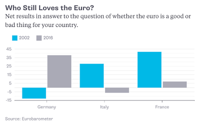 Deutschland hat den Löwenanteil am EZB Gewinn