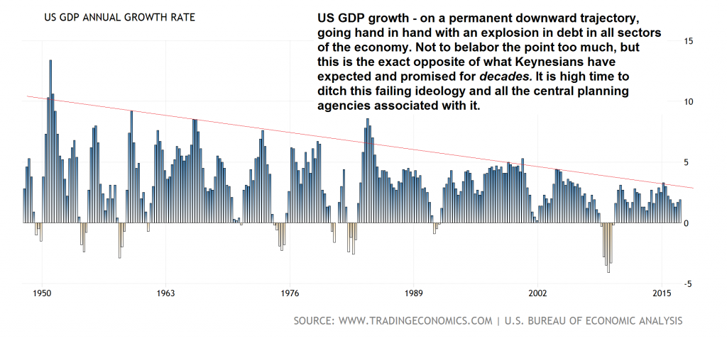 The Long Run Economics of Debt Based Stimulus