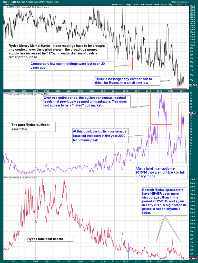 Speculative Blow-Offs in Stock Markets – Part 1