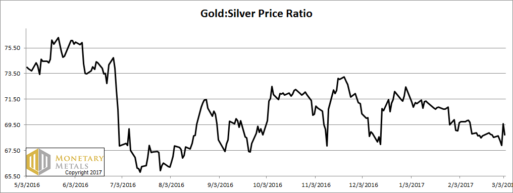 They’re Worried You Might Buy Bitcoin or Gold  –  Precious Metals Supply and Demand