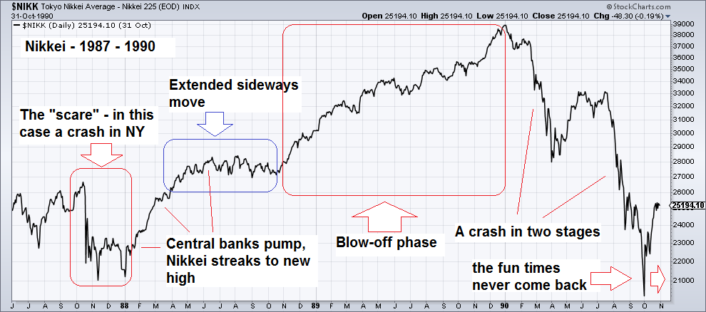Speculative Blow-Offs in Stock Markets – Part 2