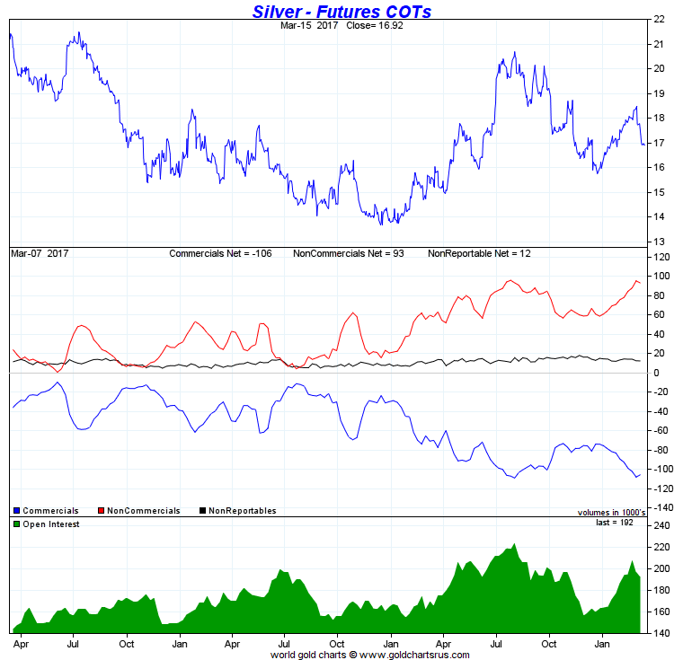 Gold Sector: Positioning and Sentiment