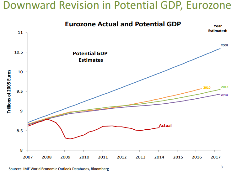 Do Record Eurodollar Balances Matter? Not Even Slightly