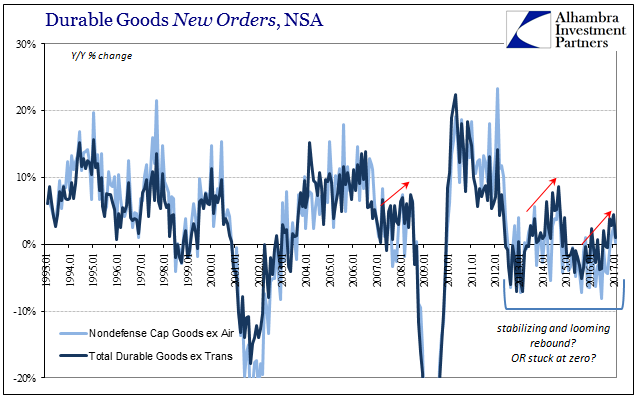 Durable Goods After Leap Year