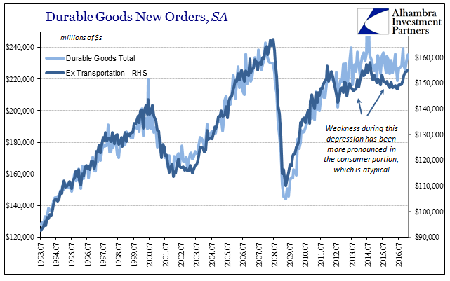 Durable Goods After Leap Year