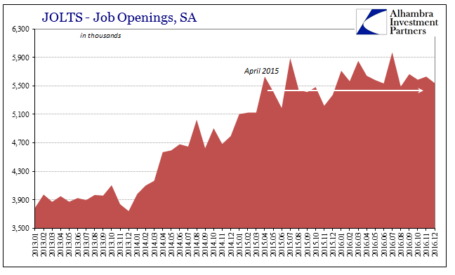 Was There Ever A ‘Skills Mismatch’?  Notable Differences In Job Openings Suggest No