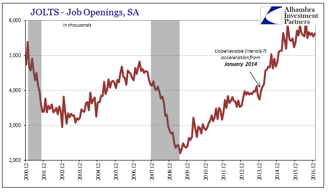 Was There Ever A ‘Skills Mismatch’?  Notable Differences In Job Openings Suggest No