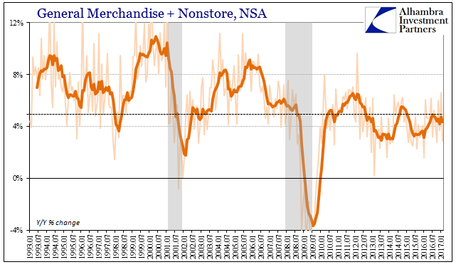 Retail Sales: Extra Day Likely, no Meaningful Difference