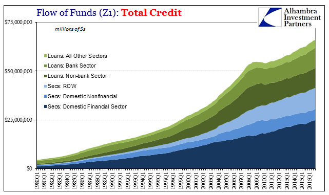 No Paradox, Economy to Debt to Assets