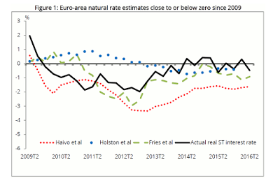 Der neutrale Zins und die Geldpolitik im Euroraum