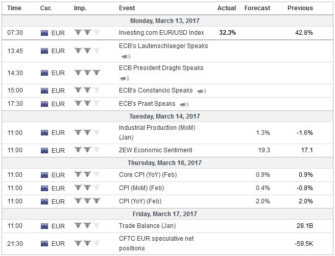 FX Weekly Preview: Succinct Views of Ten Events and Market Drivers:  Week Ahead