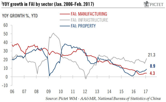 China: growth looking good for first half before possible deceleration in second