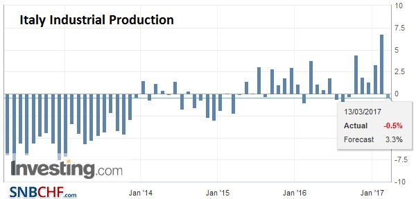 FX Daily, March 13: Bonds and Equities Rally, Dollar Heavy