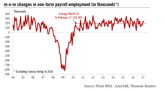 Healthy job reports open the way to rate increases