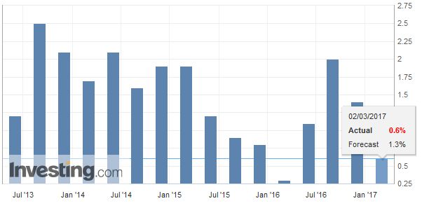 Switzerland Q4 GDP: Insane Reliance on Exports Finally Stopped?