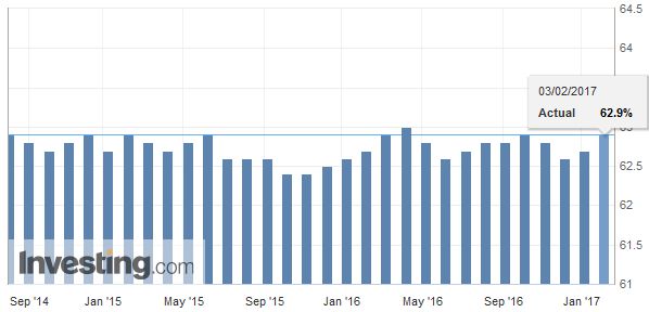 A Few Thoughts about the US Labor Market