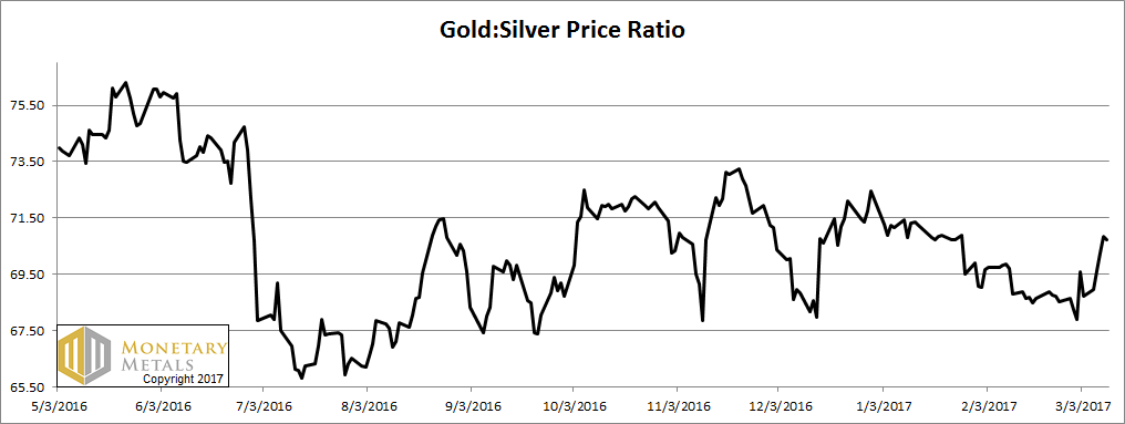 Why Silver Went Down – Precious Metals Supply and Demand
