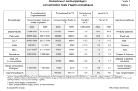 La récession européenne dévoilée par la consommation d’énergie… Liliane Held-Khawam