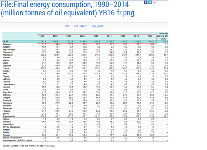 La récession européenne dévoilée par la consommation d’énergie… Liliane Held-Khawam