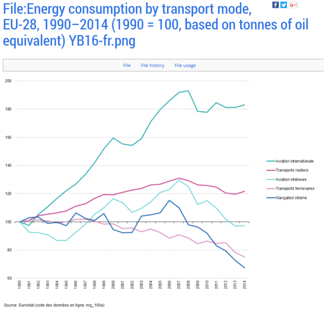 La récession européenne dévoilée par la consommation d’énergie… Liliane Held-Khawam