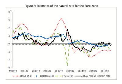 Der neutrale Zins und die Geldpolitik im Euroraum