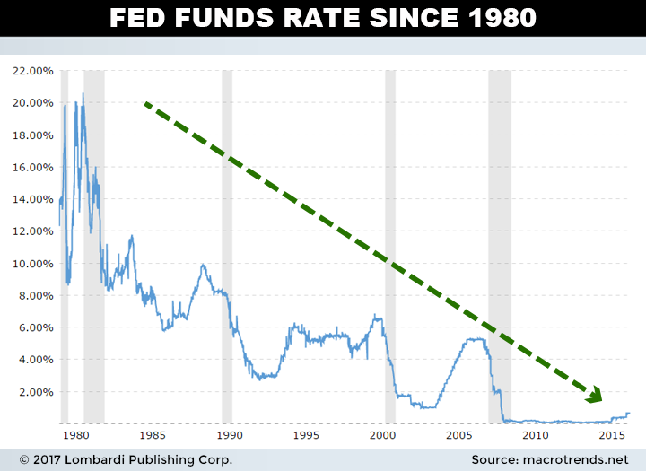 Federal Reserve Hikes, but Changes Little Else