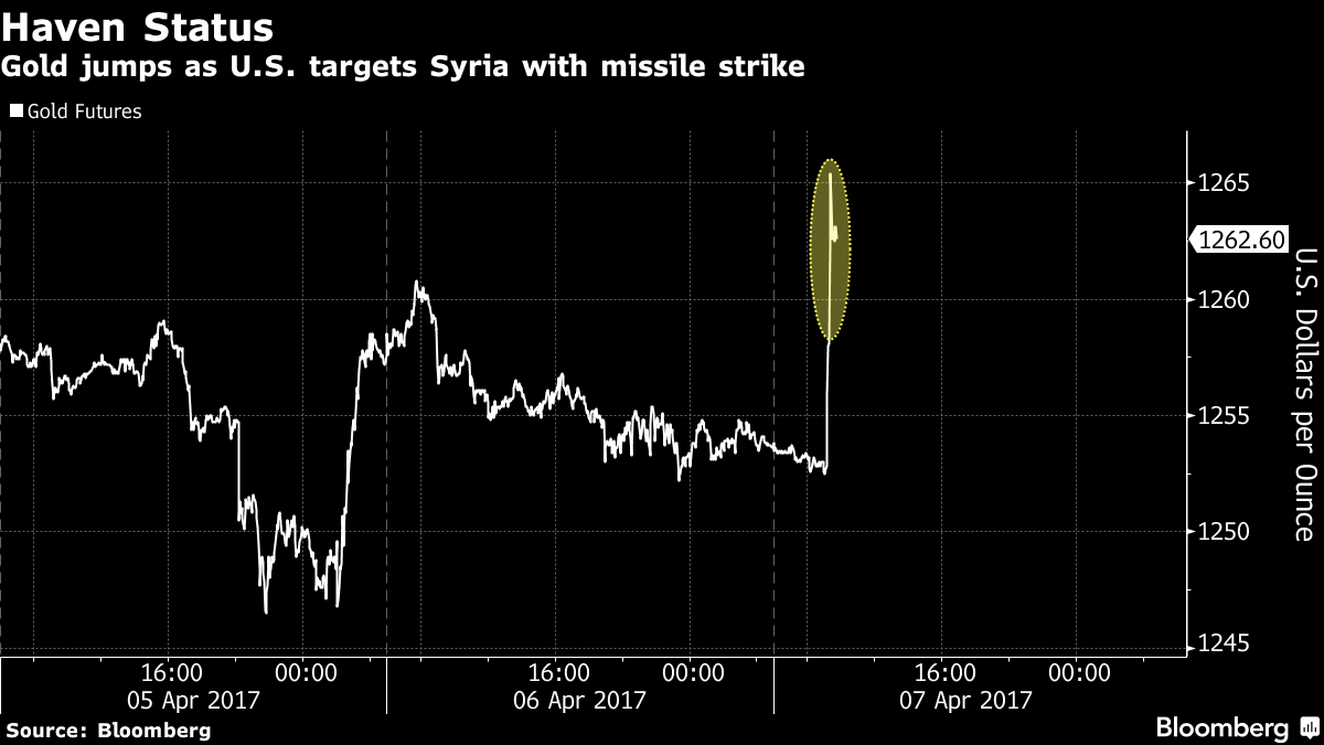 Gold Silver Oil Spike After U.S. Bombs Syria