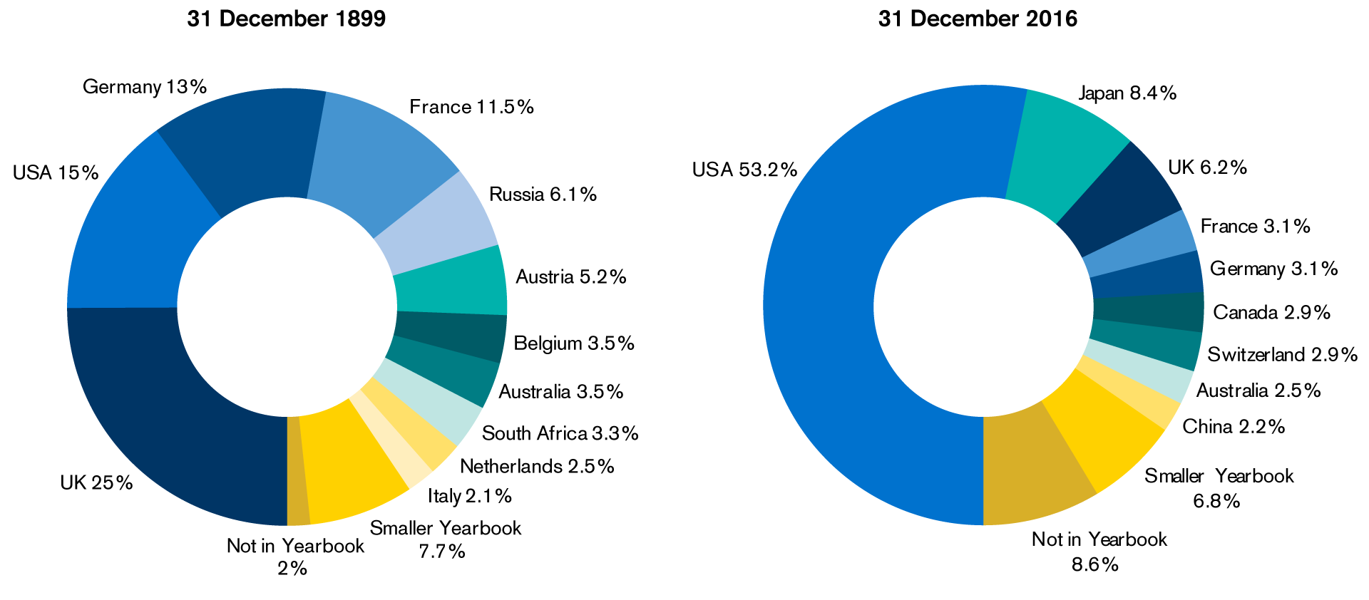 Credit Suisse Yearbook 2017: Low Interest Rates Hit Returns on Equities