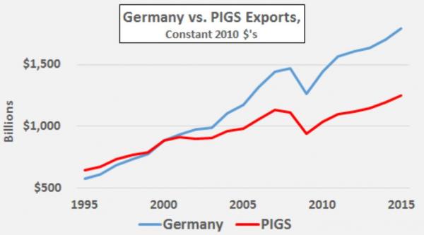 Euro Saves Germany, Slaughters the PIGS, & Feeds the BLICS
