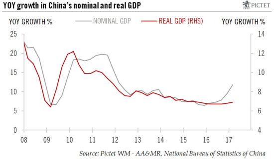 China GDP beats expectations, but no change in core scenario