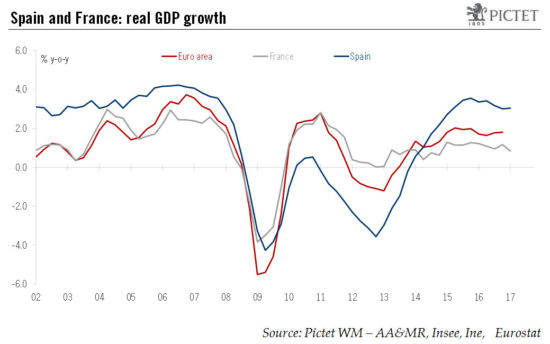 France & Spain: Q1 GDP growth