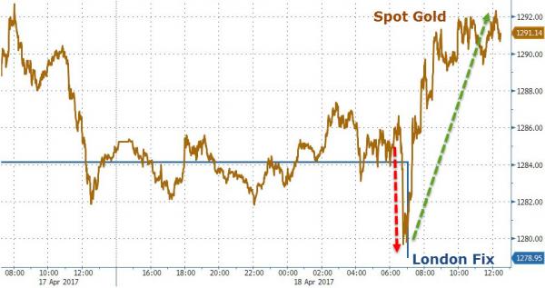 Trump To “Bully” Fed Into Printing Money –  Negative for Stocks, Positive for Gold