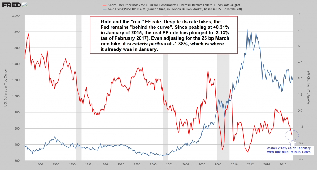 Gold – An Overview of Macroeconomic Price Drivers